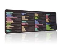 InDesign Mousepad, InDesign Keyboard Shortcuts for Windows,Large Size, Waterproof, Anti Slip Keyboard Pad,Keyboard Tips, Gifts for Beginner with Creating and Designing Desk Mat
