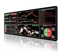 inean Stock Market Candlesticks Mouse Pad 80x30cm, Investing Guidance for Dummies Beginners, Finance Gifts for Stock Market/Future/Forex/Cryptocurrency/Crypto Trader/Investor