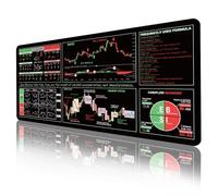 inean Stock Market Candlesticks Mouse Pad 90x40cm, Investing Guidance for Dummies Beginners, Finance Gifts for Stock Market/Future/Forex/Cryptocurrency/Crypto Trader/Investor