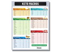 Infassic Ketogenic Food Chart - Keto Nutrition Guide Fridge Magnet Cheat Sheets Magnetic Low Carbs Foods List Diet Macro Counter Friendly Approved Weight Loss Reference 8.5” x 11”