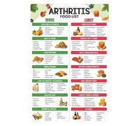 Inflammatory Arthritis & Gout Diet Guide - Food List Chart & Anti-Inflammatory Eating Poster(Unframed,08x12inch(20x30cm))