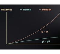 Inflation! The First Fraction of a Second