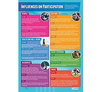 Influences on Participation | PE Posters | Laminated Gloss Paper measuring 850mm x 594mm (A1) | Physical Education Charts for the Classroom | Education Charts by Daydream Education