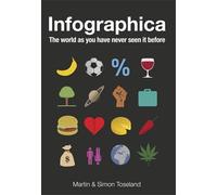 Infographica: The World as You Have Never Seen it Before