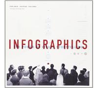 Infographics: The Power of Visual Storytelling