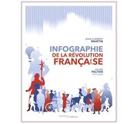 Infographie de la Révolution française