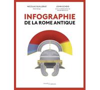 Infographie de la Rome antique