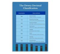 Information Literacy Poster Dewey Decimal Classification Basics