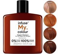 Infuse My. Colour Copper Shampoo, 250 ml (Pack of 1)