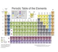 Innovating Science - Periodic Table with Reference Charts - Comprehensive Chemistry Resource