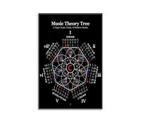 INOHV Art Posters Themed Around The Laws of Lever Dynamics, Fetal Hypnosis, And The Laws of Music. Canvas Painting 08x12inch(20x30cm)