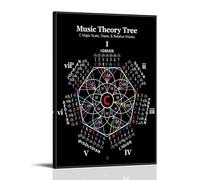 INOHV Art Posters Themed Around The Laws of Lever Dynamics, Fetal Hypnosis, And The Laws of Music. Painting 08x12inch(20x30cm)