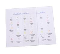 INOOMP 2pcs Arabic Number and Alphabet Posters Bedroom Wall Art Educational Learning Charts Colorful Decor for Classrooms Stimulating Interest in Shapes and Colors