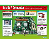 Inside a Computer | ICT Posters | Laminated Gloss Paper measuring 850mm x 594mm (A1) | Computing Charts for the Classroom | Education Charts by Daydream Education