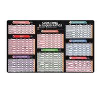 Instant Pot Cheat Sheet Magnet - Easy Guide for Quick Cooking