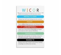 Instructional Strategies Chart WICOR Model Canvas Print for Professional Development Training Room Decor(Unframed,12x18inch(30x45cm))