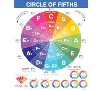 Interactive Circle of Fifths Poster for Guitar & Piano, Learn Harmony, Chord Progressions & Key Signatures, Music Theory Reference Chart(Unframed,16x24inch(40x60cm))