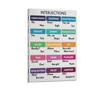 INTERJECTIONS POSTER Types of Interjections Parts of Speech English Language Grammar Educational Chart Poster 20x30inch(50x75cm)