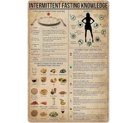 Intermittent Fasting Knowledge Metal Dietitian Guidelines Posters Office Teaching Infographic Plaques Home Kitchen Room Wall Decor Tin Sign 8x12 Inch
