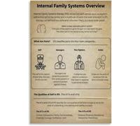 Internal Family Systems Poster Therapy Office Decor Metal Tin Sign Wall Decor for Home Kitchen Bathroom Bedroom Garage Bar Cafe Office Retro Vintage Aluminum Decorative Plaque 6x8 inch