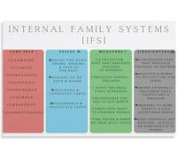 Internal Family Systems Poster Therapy Office Decor Wall Decor for Home Kitchen Bathroom Bedroom Garage Bar Cafe Office Retro Vintage Aluminum Decorative Plaque Metal Tin Sign 6x8 inch