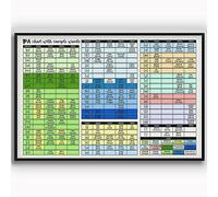 Ipa Knowledge Metal Tin Signs Wall Decor Ipa Chart With Sample Wotds Posters Language Education Plaques Home Bedroom Classroom 8x12inch