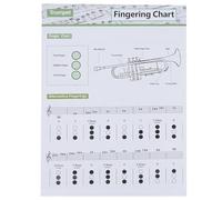 Ipetboom Trumpet Training Guide Creative Design and Coated Paper Small Size Trumpet Chord Chart Poster Easy to Read for Practicing Finger Diagrams and Notes Random Color for Students