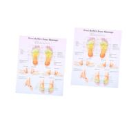 iplusmile 2pcs Foot Massage Chart Wall Poster Foot Massage Reflexology Chart for Professionals Knowledge Poster Wall Decor for