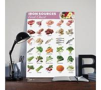 Iron Sources Diet Food List Guide Chart Poster Art Print For Anemia High Iron Foods List Deficiency Meal Plan Health Food Chart Wall Art Decor For Kitchen Bedroom Living Room (1)