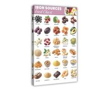 Iron Sources Diet Food List Guide Chart Poster Art Print For Anemia High Iron Foods List Deficiency Meal Plan Health Food Chart Wall Art Decor For Kitchen Bedroom Living Room (2)