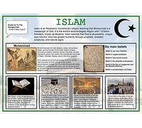 Islam Wall Art Poster Chart A2 Paper Laminated 42 x 59.4 cm