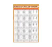 ISMCGPLHPT Homeschool Math Wall-Art Fraction Decimal Percent Equivalents Chart Educational Canvas Poster for Elementary Study Room Decor(Unframed,16X24inch(40X60cm))