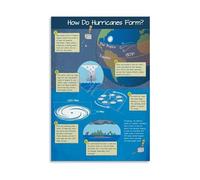 ISMCGPLHPT How Do Hurricanes Form Infographic Poster Science Education Canvas Wall-Art Print for Home Office Study Room(Framed,08X12inch(20X30cm))