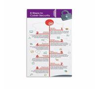 IT Security Basics Guide Cybersecurity Wall-Art for Professional Office Home Studio Decor(Framed,12x18inch(30x45cm))