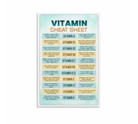 ITCLEYMDZV Essential Vitamins Guide - Vitamins Needed by the Human Body Educational Poster for School, Office, Gym Decor(Unframed,12x18inch(30x45cm))