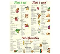 ITCLEYMDZV Foods that Fight Inflammation Poster, Anti-Inflammatory Diet Guide Canvas Painting Wall-Art for Kitchen, Gym, Healthy Home(Unframed,12x18inch(30x45cm))