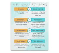 ITCLEYMDZV Four Horsemen Antidotes Relationship Communication Poster Canvas Wall-Art For Home Decor Office Inspiration Modern Print(Unframed,12x18inch(30x45cm))