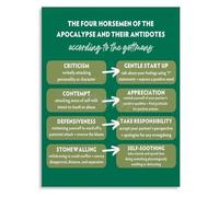 ITCLEYMDZV Four Horsemen Antidotes Relationship Communication Poster Canvas Wall-Art For Home Office Decor Modern Art Print(Unframed,12x18inch(30x45cm))