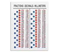 ITCLEYMDZV Fractions Decimals Millimeters Conversion Chart Poster Ultimate Reference Guide Canvas Wall-Art for Home Office Workshop(Framed,08x12inch(20x30cm))