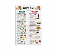 ITCLEYMDZV Kids ADHD Food List Chart - Essential ADHD Diet & Nutrition Guide for Home(Unframed,08x12inch(20x30cm))
