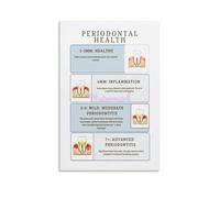 ITCLEYMDZV Periodontal Disease Stages and Dental Hygiene Chart Canvas Print Informational Poster(Unframed,12x18inch(30x45cm))