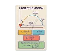 ITCLEYMDZV Physics Diagram Poster Projectile Motion Equations and Trajectory Educational Wall-Art for Study Room(Framed,16x24inch(40x60cm))