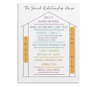 ITCLEYMDZV The Sound Relationship House Classic Psychology Model Canvas Art An Insightful Chart For Lifelong Learners And Your Space(Framed,16x24inch(40x60cm))