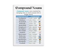 ITCLEYMDZV Word Formation Grammar Chart Canvas Wall-Art Compound Nouns Poster for Classroom Student Teacher Resource(Unframed,16x24inch(40x60cm))