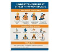 ITCUUIEC Understanding Heat Stress in The Workplace Infographic Poster Occupational and Prevention Guide Canvas Wall-Art(Framed,16x24inch(40x60cm))