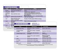 IV (Intravenous) Solution Reference Horizontal Badge Card - Excellent Resource for Nurses, Nursing Clinicals, and RN Students - Great Nursing School Supplies and Accessories