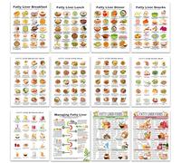 iyouthlife 12 Pcs Fatty Liver Food Chart Poster, Fatty Liver Diet Meal Plan Grocery List, Health Diet Food Guide Low Fat Nutrition List for Room Kitchen Décor