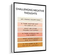 Jaesxxco Emotions Poster,Grounding Technique Chart,Anxiety Help Management,Mental Health Print Canvas Wall Art For Living Room Bedroom Office Home Decoration Artwork 121X6Inch Unframed