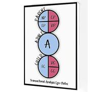 Jaesxxco Transactional Analysis Canvas Wall Art,Counselling Posters,Therapy Gift Modern Artwork Painting For Living Room Office Home Decoration Unframed 8x10inch