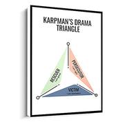 Jaesxxco Triangle Therapy Poster,Psychotherapy Transactional Analysis Aid Counselor Art Print Canvas Wall Art For Living Room Bedroom Office Home Decoration Artwork 121X6Inch Unframed